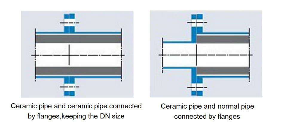Ceramic pipe Installation